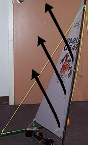 sail forces leaning