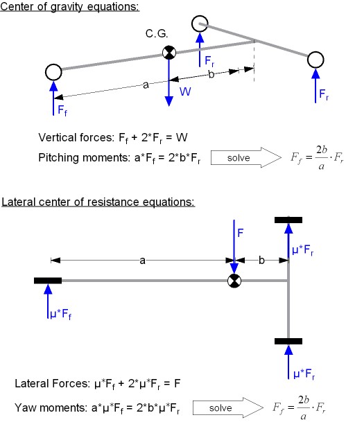 lateral resistance free body diagram